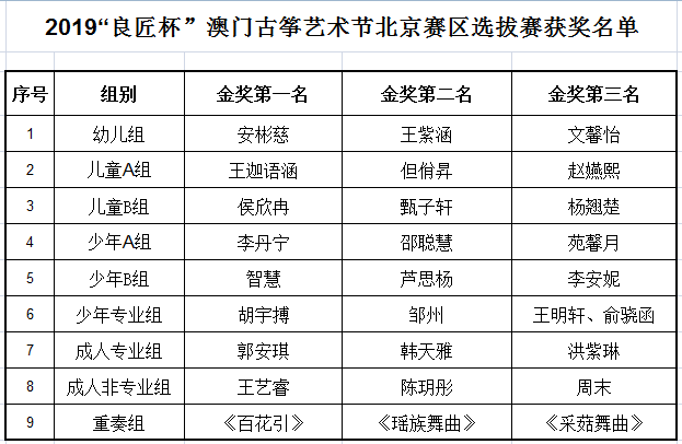 2024澳门特马今晚开奖56期的,艺术学历史学数学_引气境WPL386.89