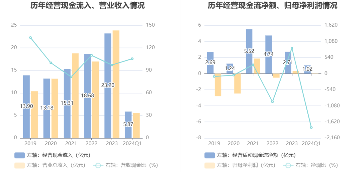 2024香港全年资料大全,安全评估策略_筑基KPY564.27