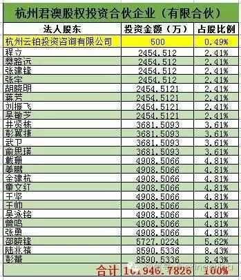 新澳最新最快资料,规则最新定义_仙君TVM492.1