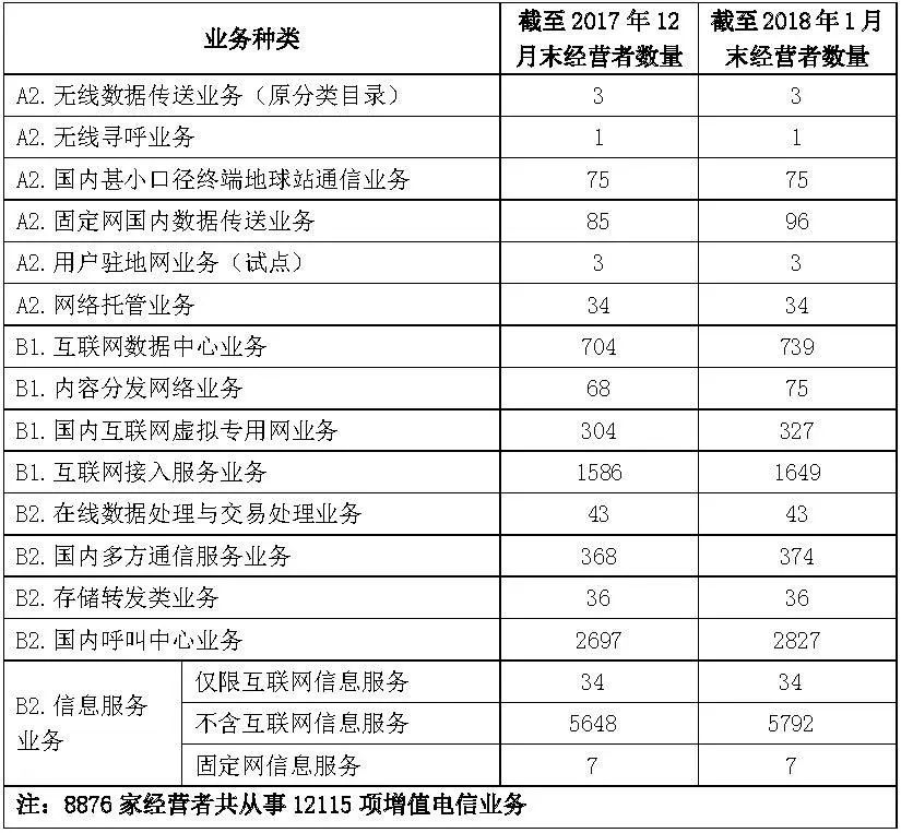 正版资料全年资料查询,增值电信业务_魔力版CUB149.09