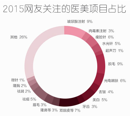 最新整容数据揭示，美丽背后的趋势、挑战与探索