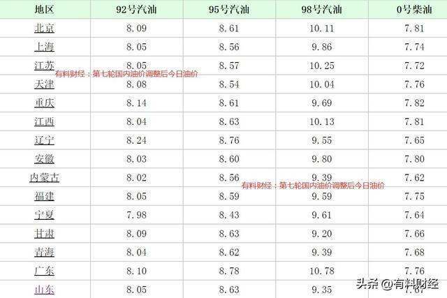 2024年澳门新开奖号码查询，开奖记录详解及GZQ292.49预测分析