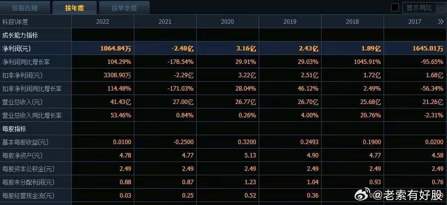 新奥数据免费精确预测，热门解答速成PEB901.03解析版