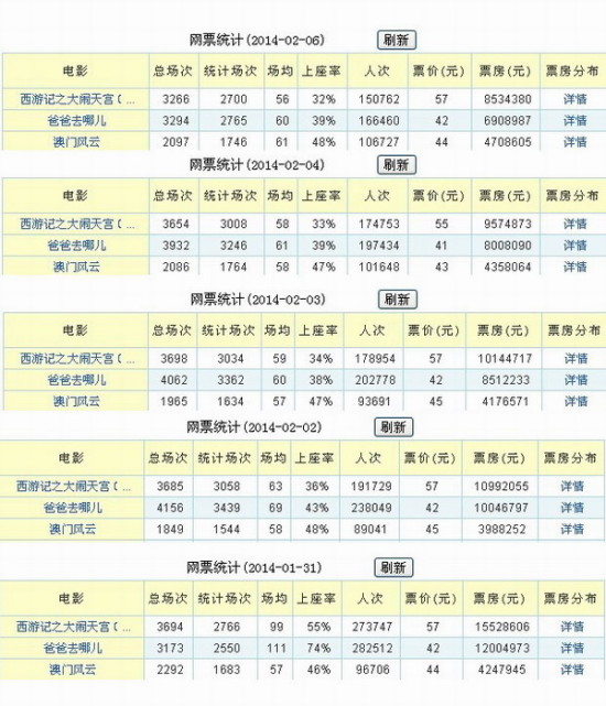 “澳门管家婆新版本NTM254.79数据解析汇总”