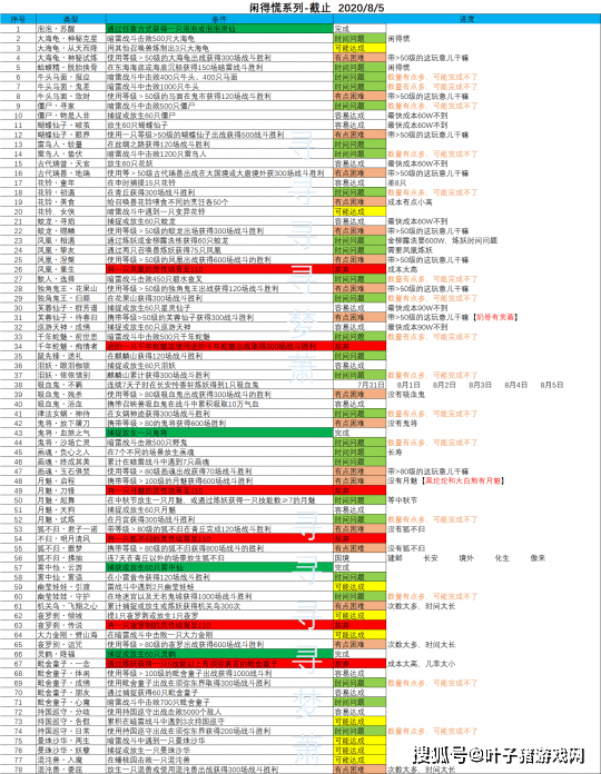 “2024年澳门六和彩资料免费检索：01-36期图库鉴赏_主力版XQK499.51”