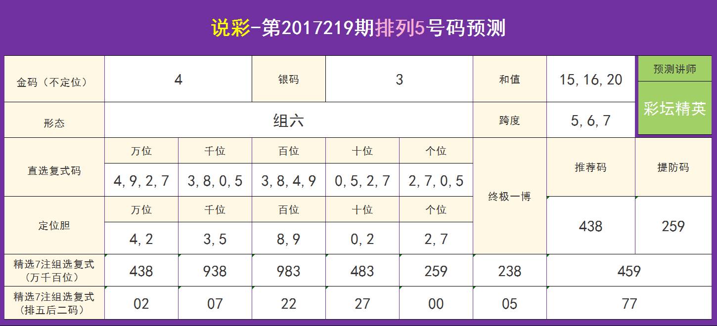 白小姐今晚特马精准预测，状况评估与解析——YWB604.22便携版