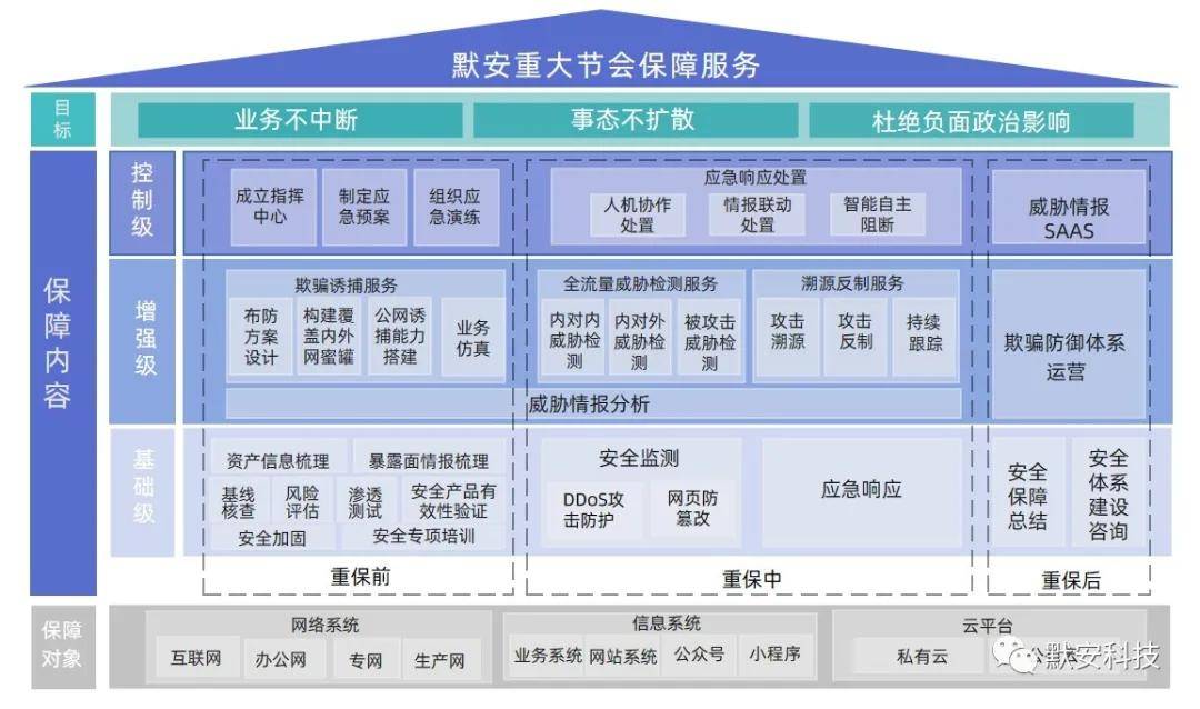 水晶版FKZ88.05：7777888888精准管家婆安全策略深度剖析