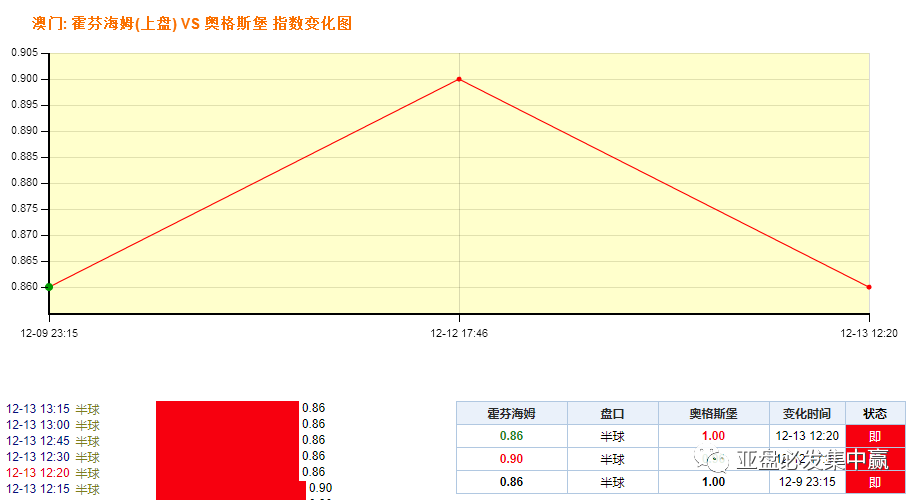 奥门管家婆预测一肖一码一码中，数据解读与投资分析 OPK439.78