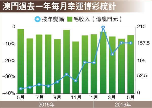 2024澳门连续好运，状况解读与评估——投资版RDA606.31