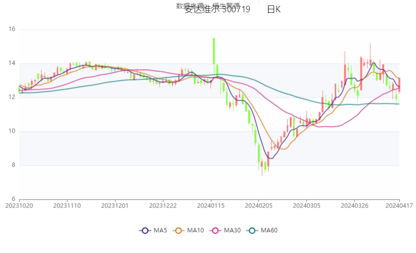 2024澳门天天好彩资料解析，安全方案及兼容版CBL837.41