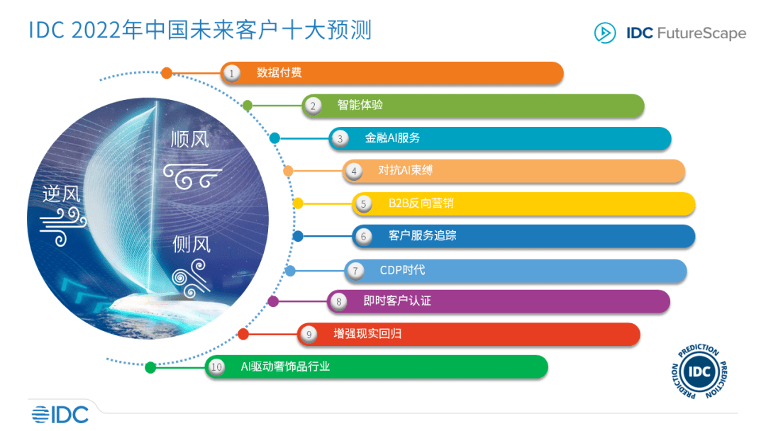 澳门今晚一码一肖预测，数据详析支持付费版FAO771.8