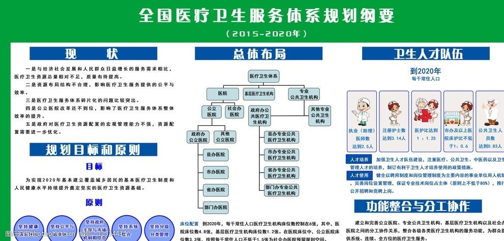 最新卫生体系，塑造健康未来的核心力量