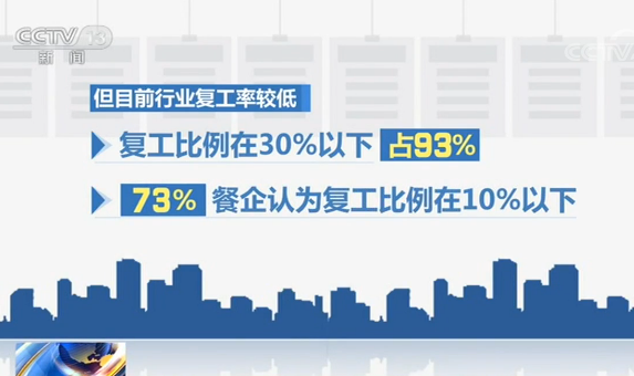 企业复工最新动态，挑战与机遇的并存分析