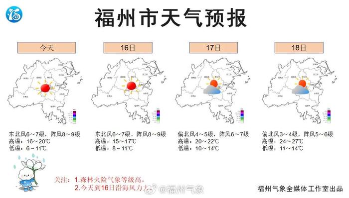 福州当下气温下的生活百态