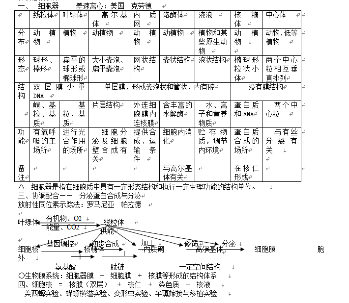 生物最新考点深度解析