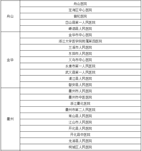 最新肺炎名单及其影响分析