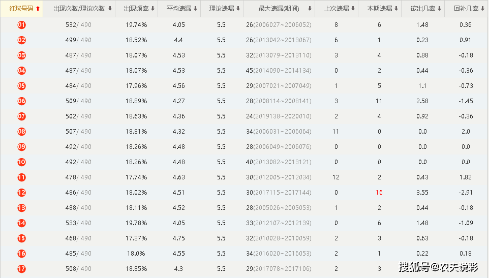 2024今晚新澳开奖号码记录,某位彩民在2024年新澳地区的某次开奖中