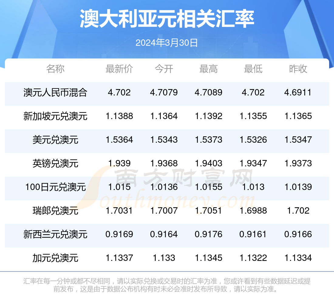 新澳今天最新资料2024年开奖时间,2024年新澳彩票开奖时间安排