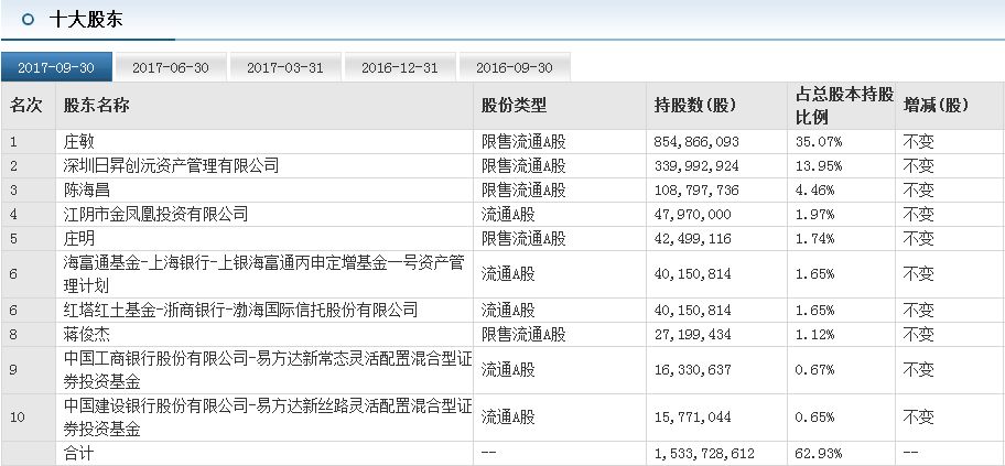 新奥全部开奖记录查询40725期,更是吸引了大量彩民的目光