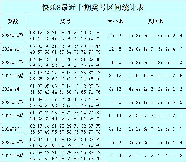 2024年天天彩资料免费大全,许多彩票分析平台和数据公司开始提供免费的彩票资料