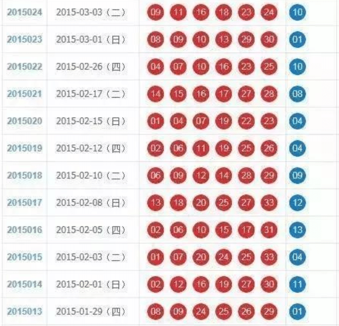 白小姐一肖期期开奖结果查询,彩票的开奖结果是完全随机的