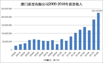 澳门天天开彩历史记录,使得澳门彩票不仅仅是一种经济活动