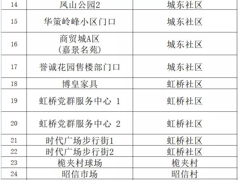 新澳门三中三码精准100'期2004年,形成了强大的预测能力