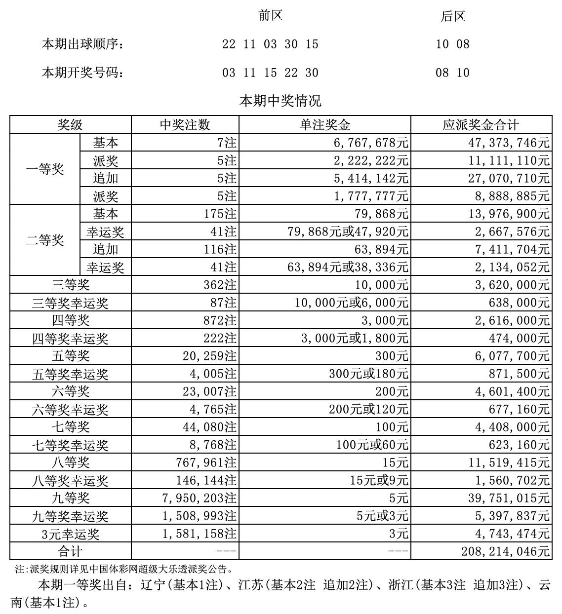 新澳门天天开奖结果,彩民可以通过官方网站实时查看开奖过程