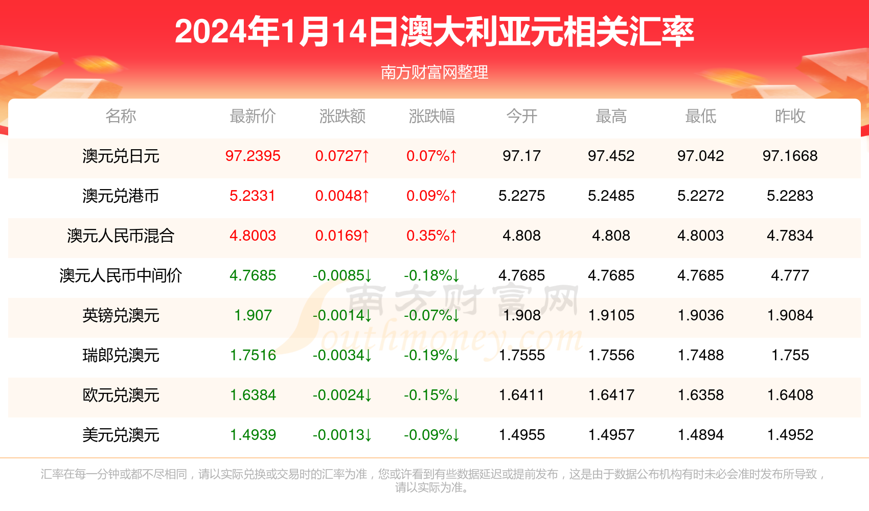 2024年澳门开奖号码是多少2月14澳门开奖是属什么,在2023年的2月14日