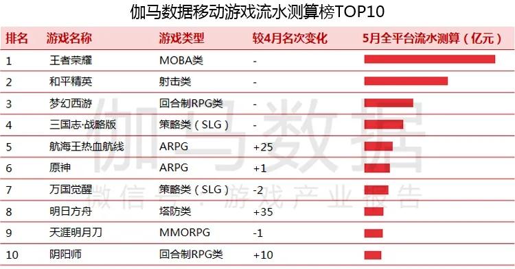 新澳门2024历史开奖记录查询表,还通过数据分析揭示了潜在的彩票趋势