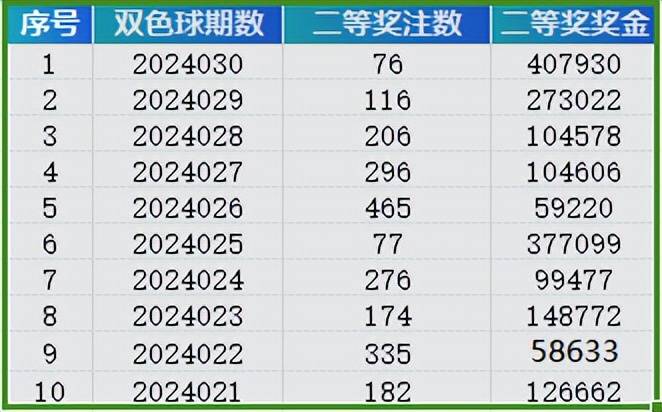 澳门天天开彩大全免费双色球开奖结果,案例分析：双色球的幸运数字