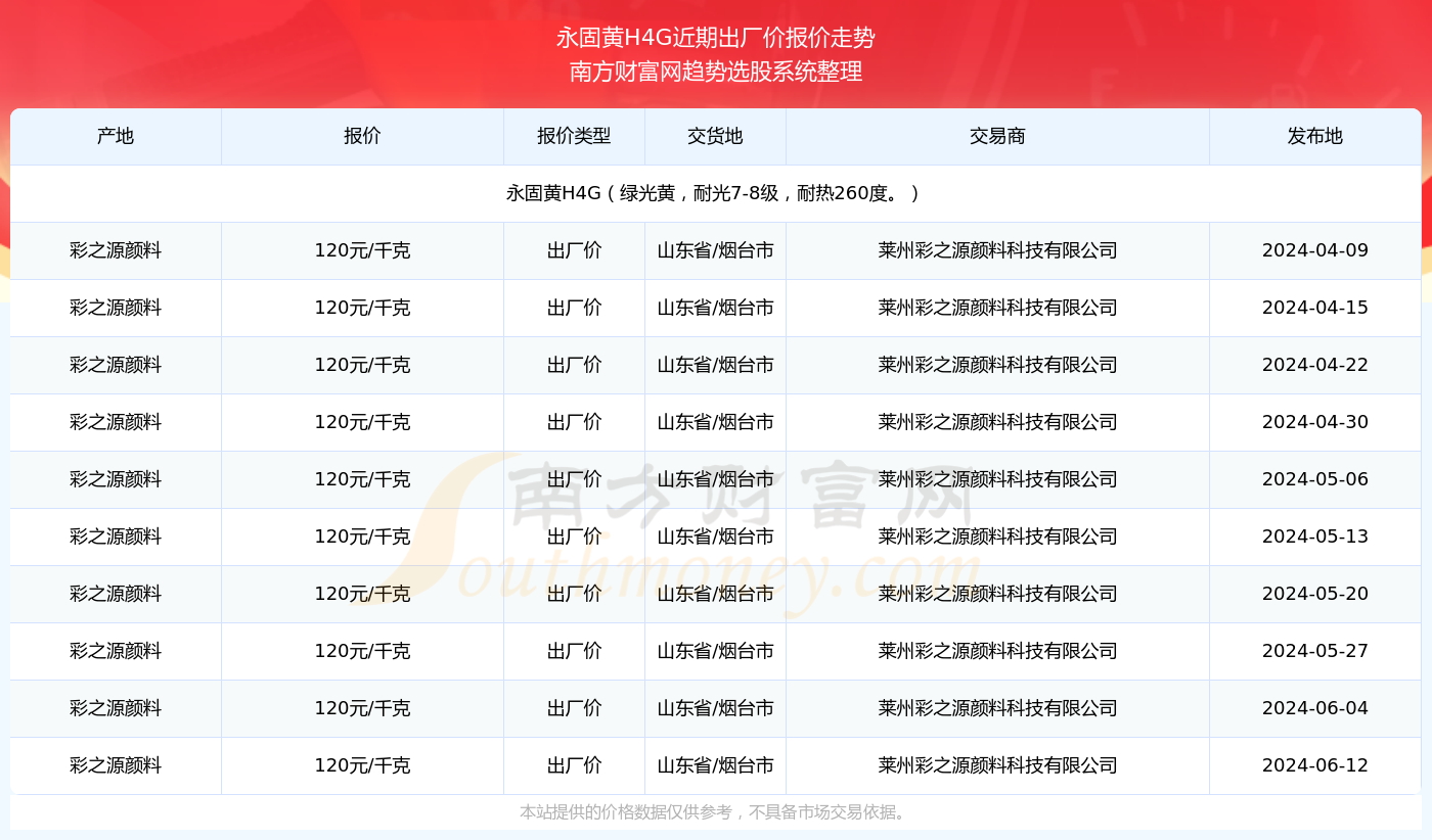 2024年香港6合开奖结果+开奖记录走势图,开奖记录走势图在彩民们的投注决策中起到了至关重要的作用