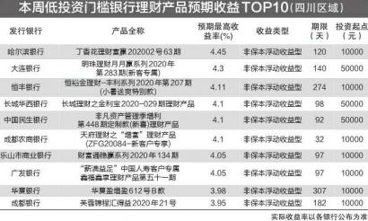 2024新澳开奖记录财安金融官网,：根据客户的风险偏好和财务目标