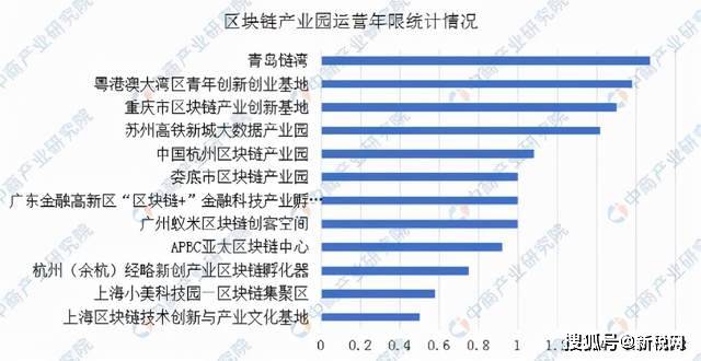 2024年新澳历史开奖记录结果查询,更是彩票市场发展的重要风向标