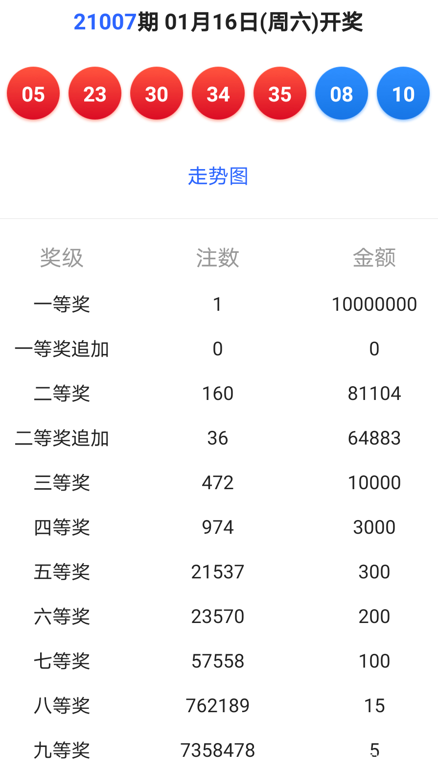 新澳今晚开奖结果查询最新,查询新澳今晚的开奖结果非常简单