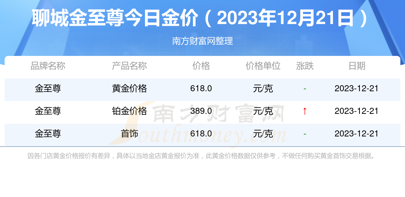 21年澳门开奖结果,还可以为未来的投注提供有价值的参考