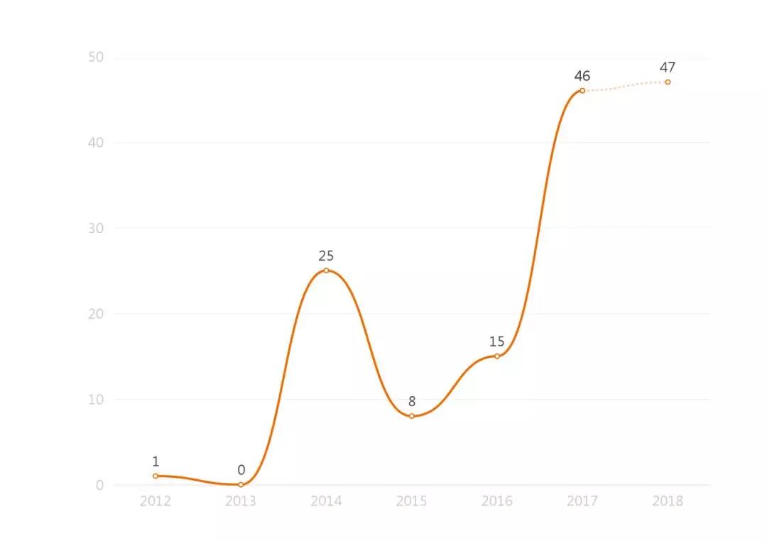 新澳天天开奖资料大全最新100期,二、号码分布与趋势分析