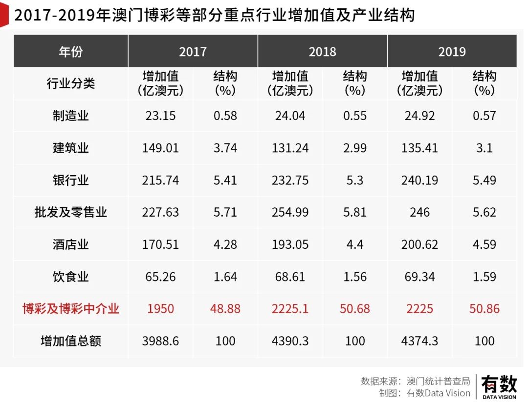 新奥精准资料免费提供澳门,来自内地的游客数量大幅增加