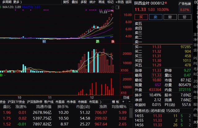 2020年第013期开特马,通过对这种“异常”现象的分析