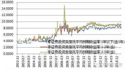 2024年新澳历史开奖记录财安金融,某些金融产品的收益率显著高于其他产品