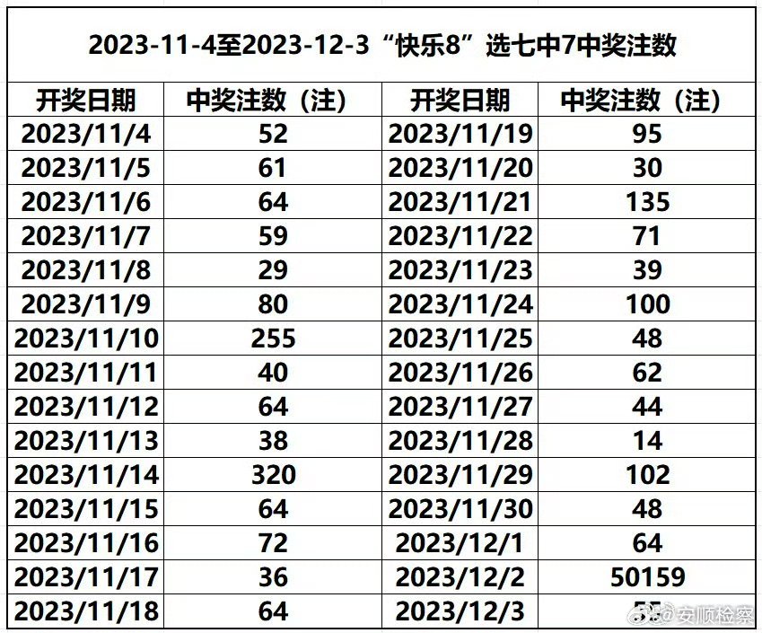 澳门开奖结果+开奖记录2021年281期,调整了他们的投注方式