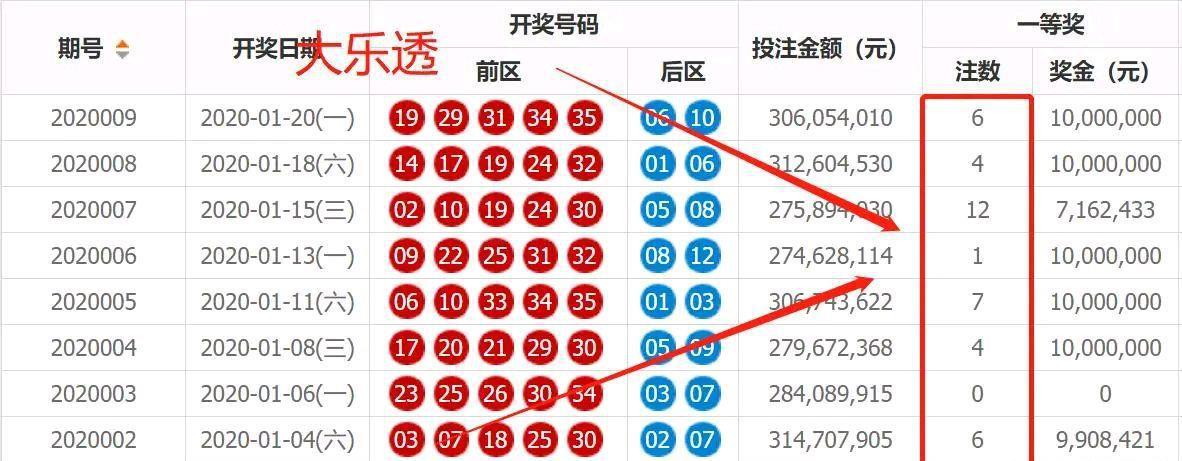 2021澳门今晚开奖结果记录图表,揭示澳门彩票市场的风云变幻