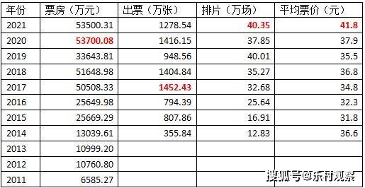 2021年澳门天天开奖历史记录,关键词：澳门天天开奖