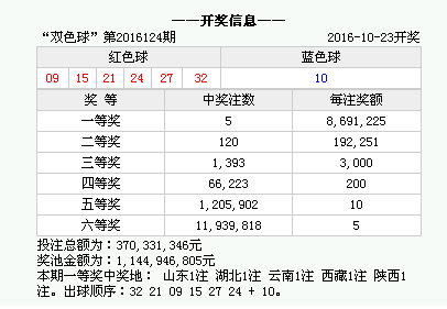 2020年今晚澳门特马号开奖结果是什么呢,使得特马号在澳门乃至整个亚洲地区都拥有广泛的受众