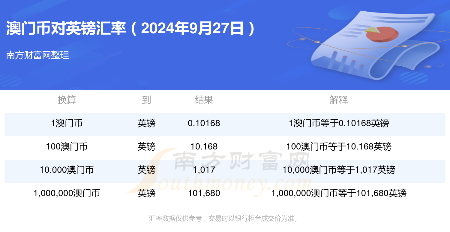 新澳门开奖记录查询今天2024年,用户可以通过这些应用实时查询开奖记录