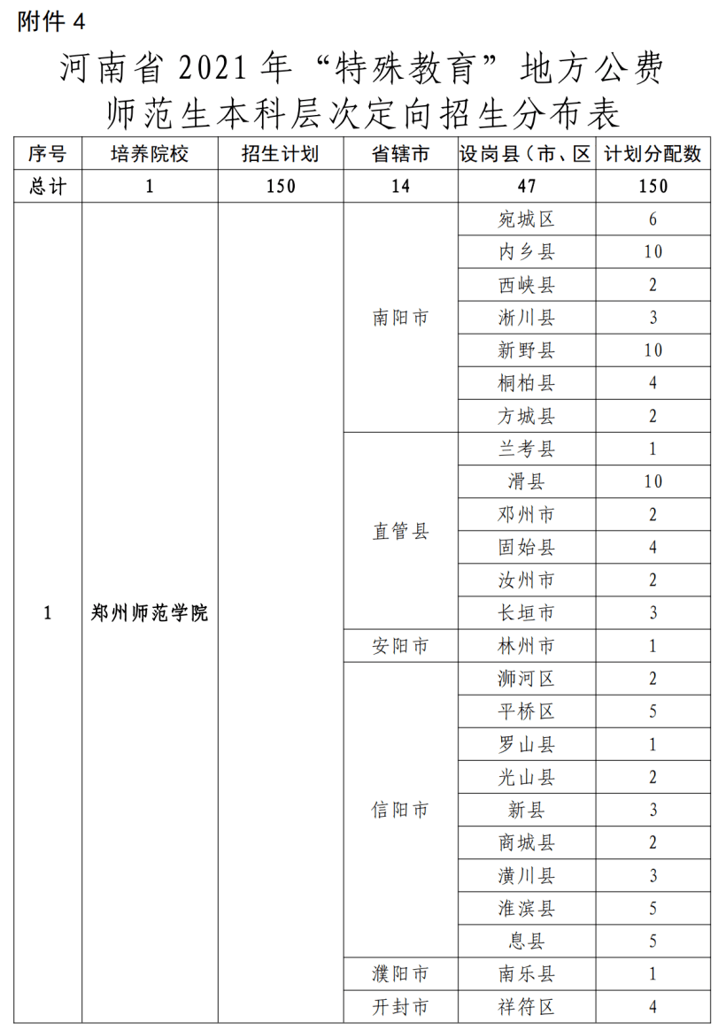 2021全年免费正资料,这些资料不仅帮助学生巩固课堂知识