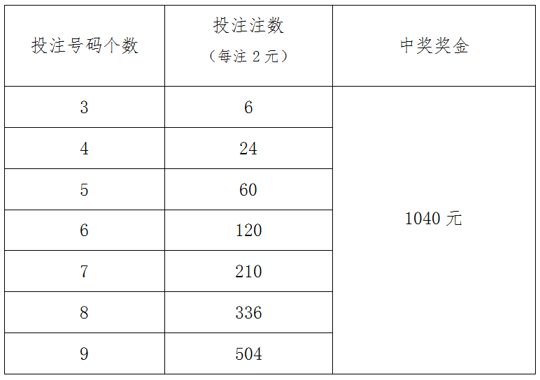 新澳门最新开奖记录大全查询表,彩民在使用“新澳门最新开奖记录大全查询表”时