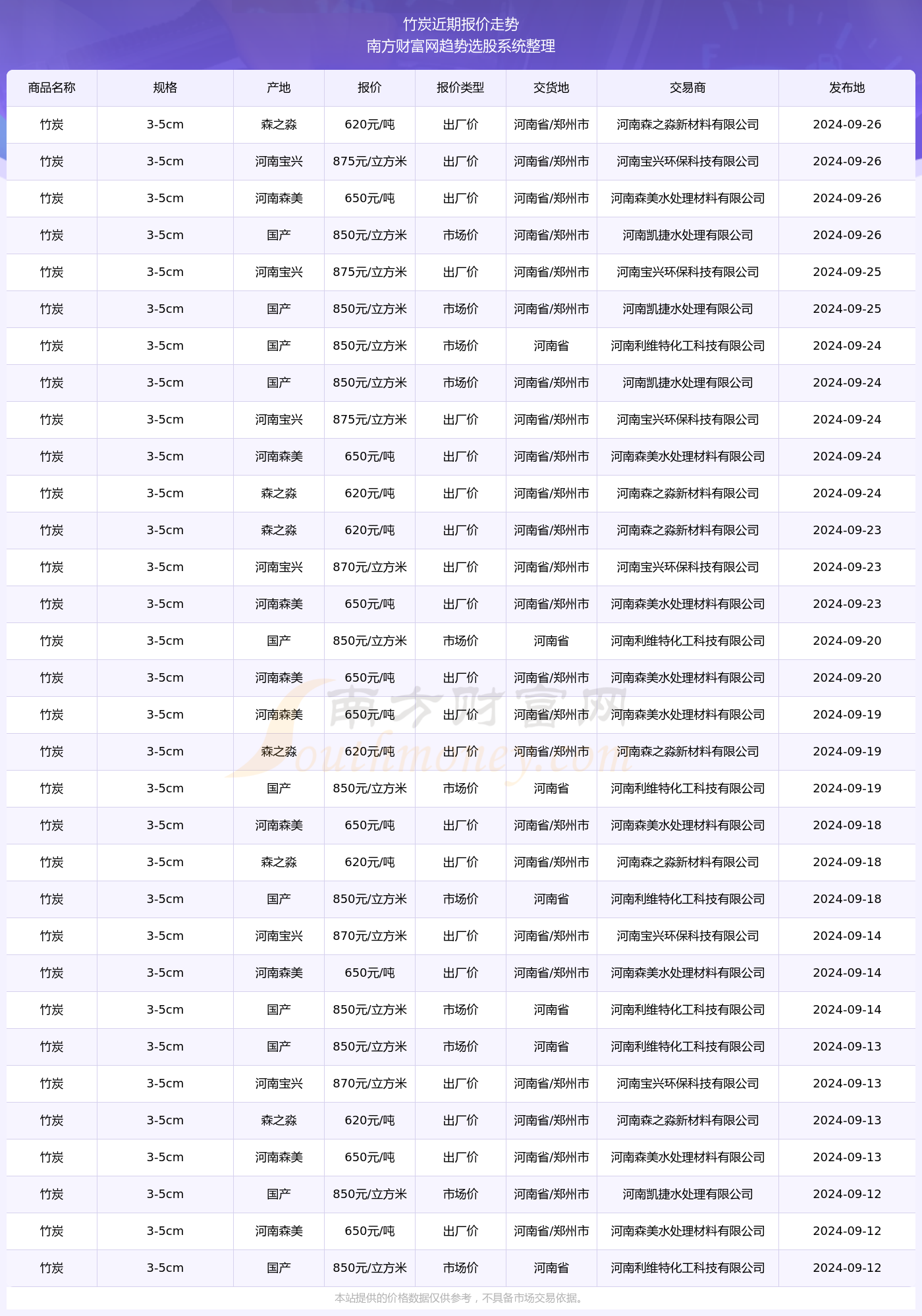 新澳2024最新资料135期,根据新澳2024最新资料135期