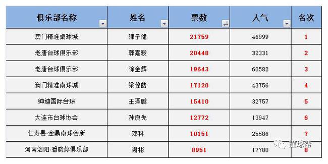 澳门202开奖结果开奖记录148期,有一位幸运儿凭借一组看似普通的号码赢得了大奖