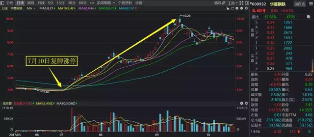 新澳精准资料免费提供221期,发现某只股票的相对强弱指数（RSI）已经达到了超买区域